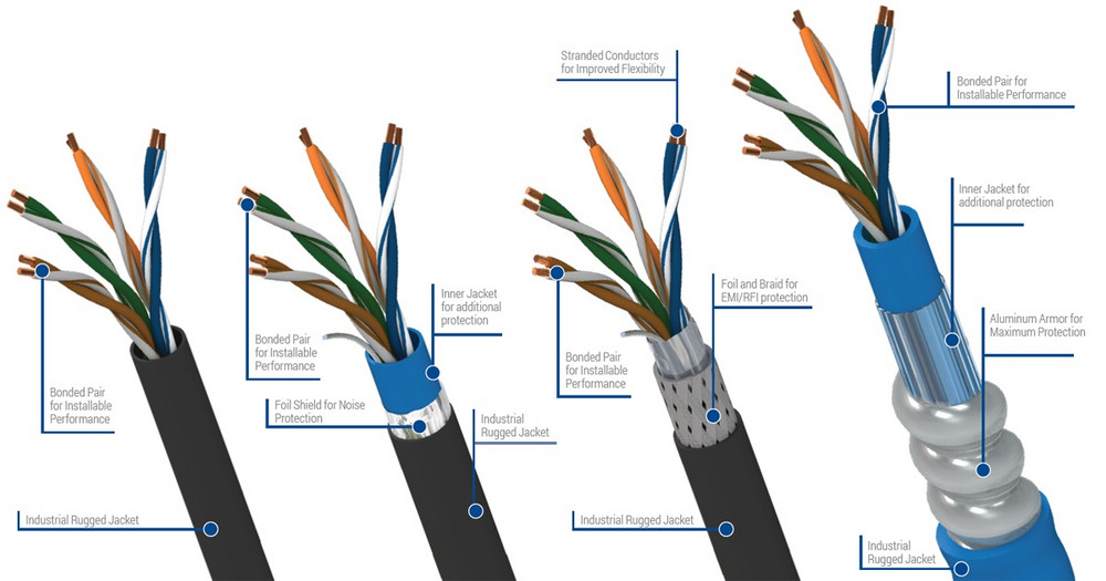 gebonden straf heuvel UTP vs FTP cable, STP vs FTP. What is the difference between them?